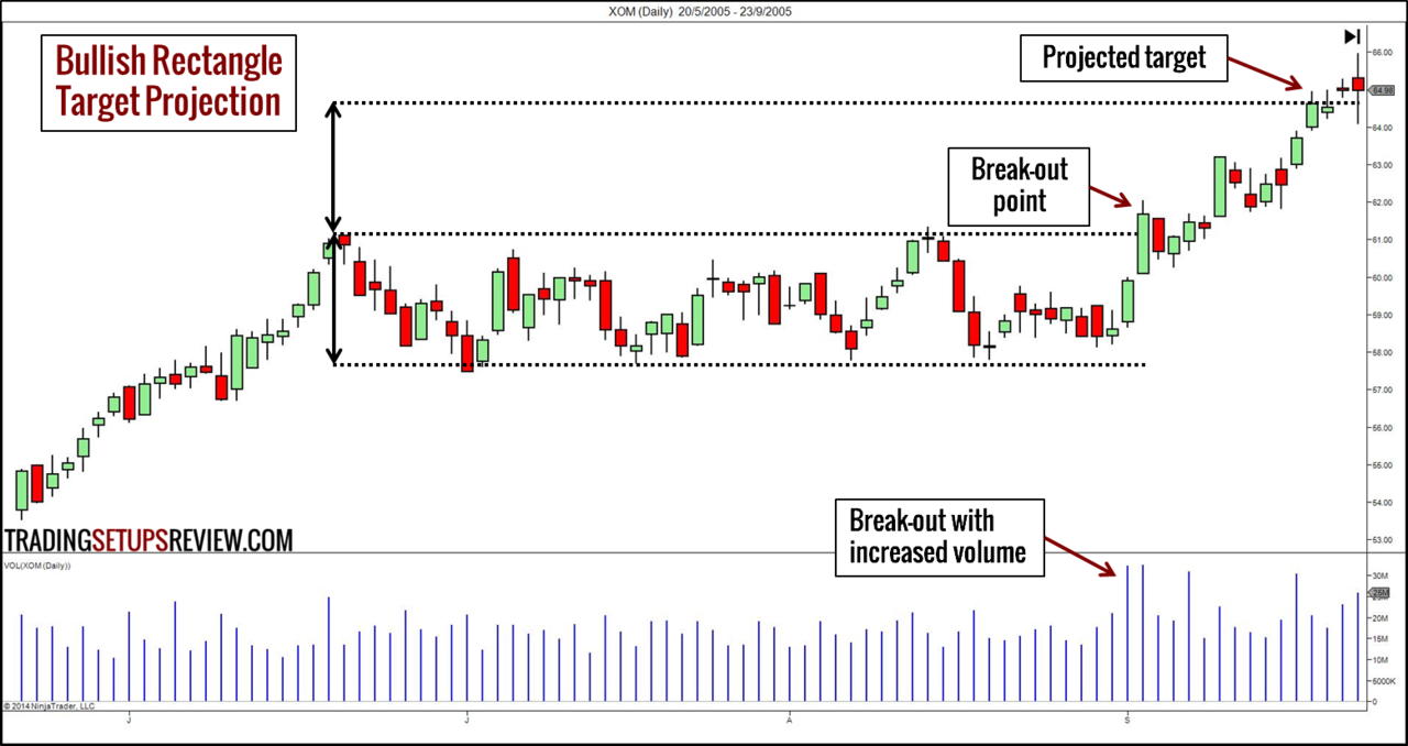 Volatility strategy sample.