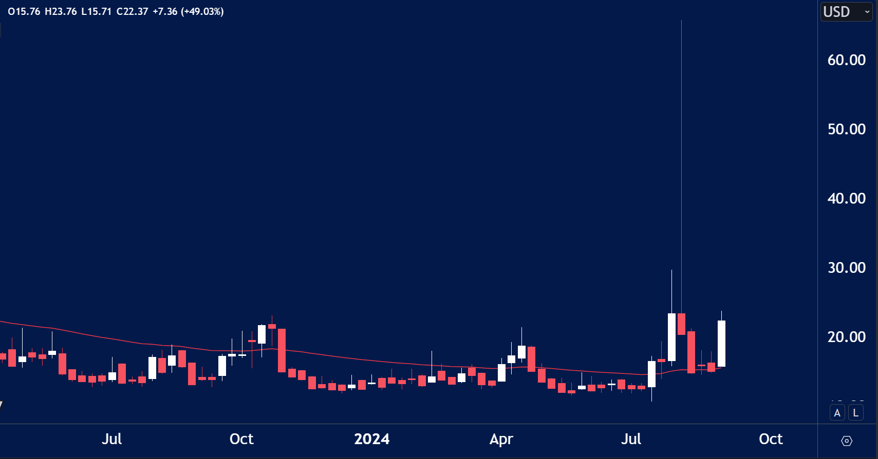 VIX-FUTURES-FOREX-WEEK-AHEAD-ANALYSIS-8TH-SEPT.png