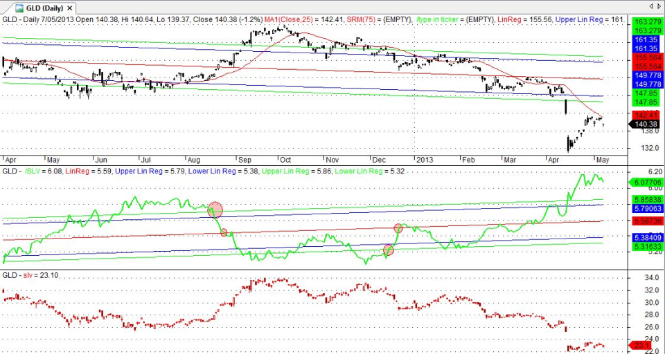 chart shwoing cointegration trading strategy