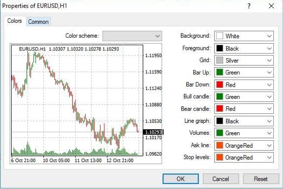 applying the template to a chart on MetaTrader