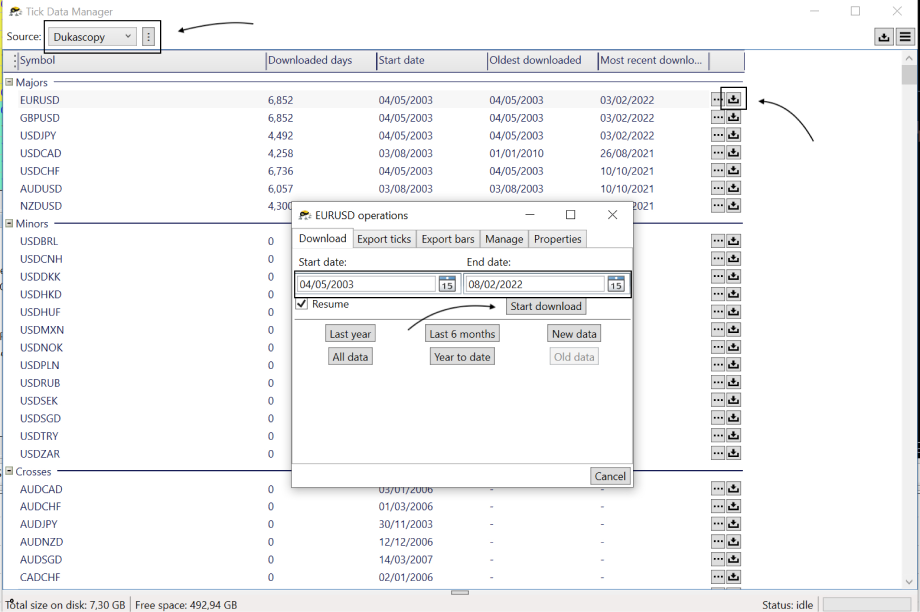 Tick Data Manager window showing Dukascopy selected as data source, with currency pairs listed for download. EUR/USD operations dialog open to set start and end dates for tick data download.