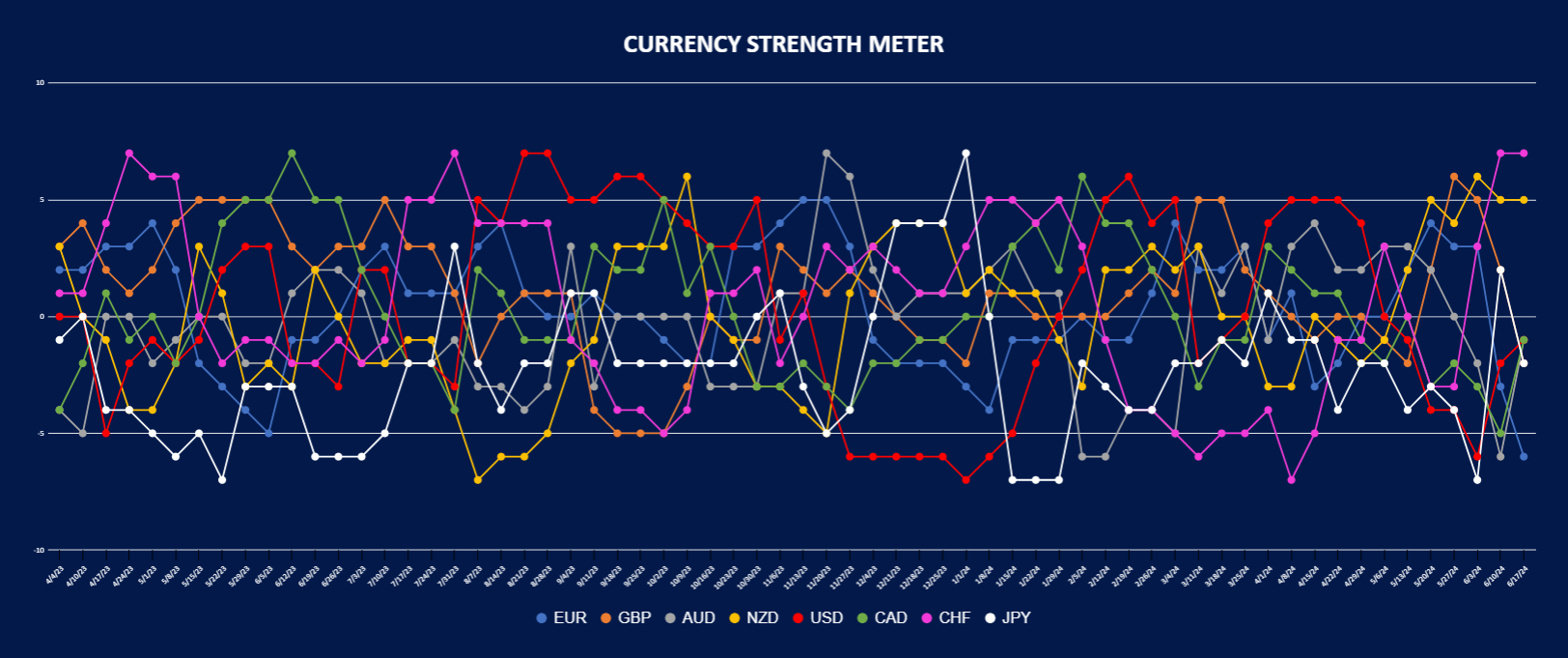 currency strength meter