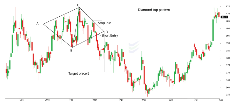 Position sizing