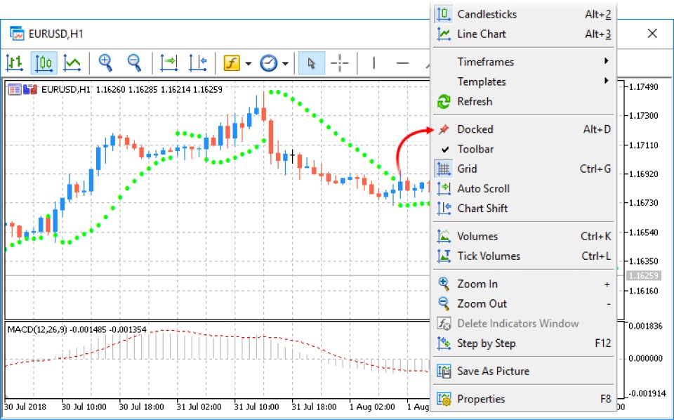 MetaTrader interface showing how to detach charts