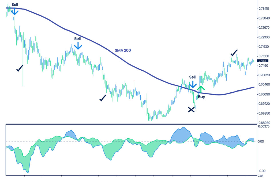 Forex arbitrage discount