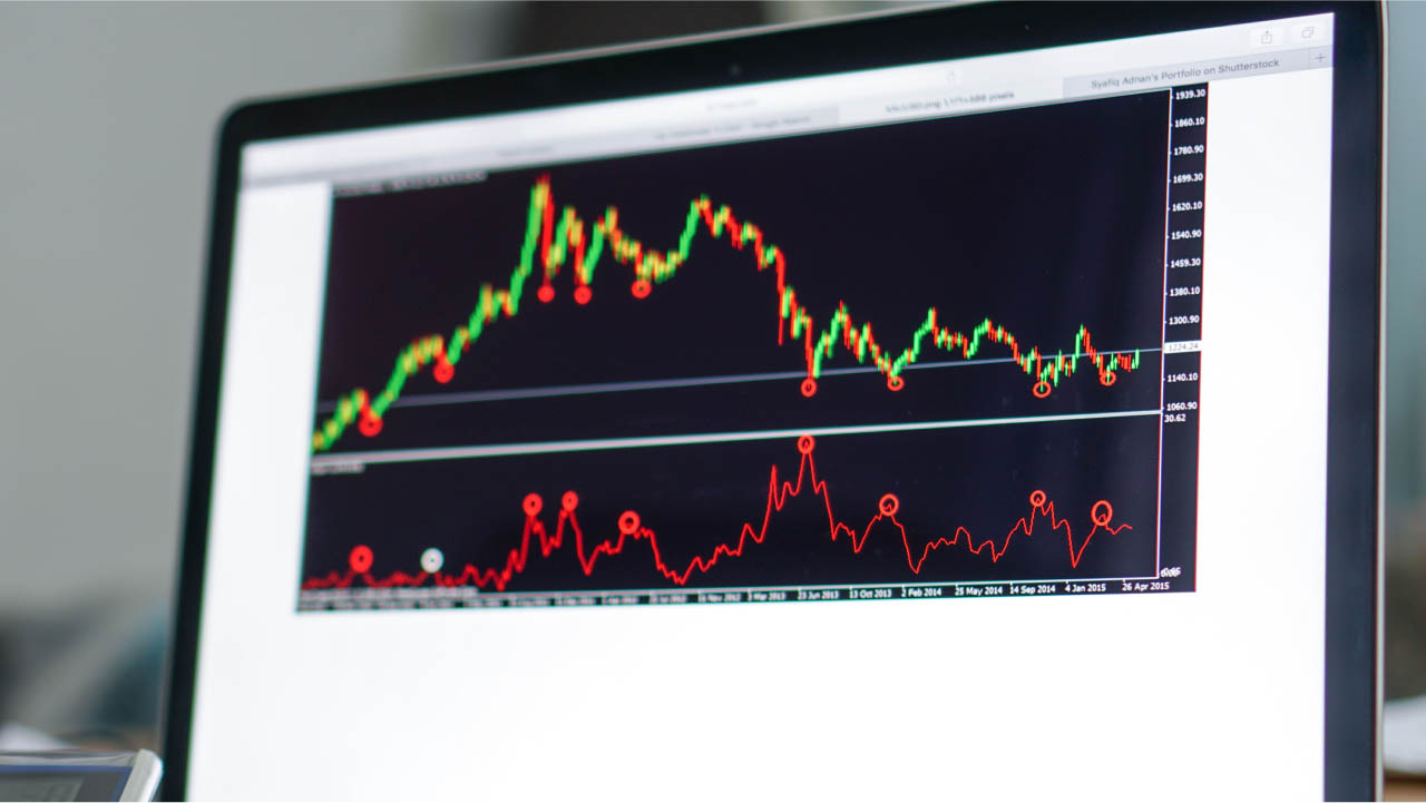 a computer screen displaying a trading chart with green and red candlesticks