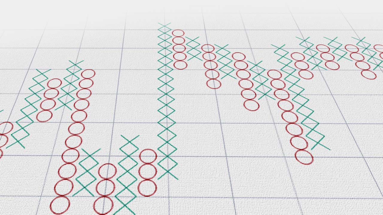 point and figure chart showcasing market trends with red circles and green crosses