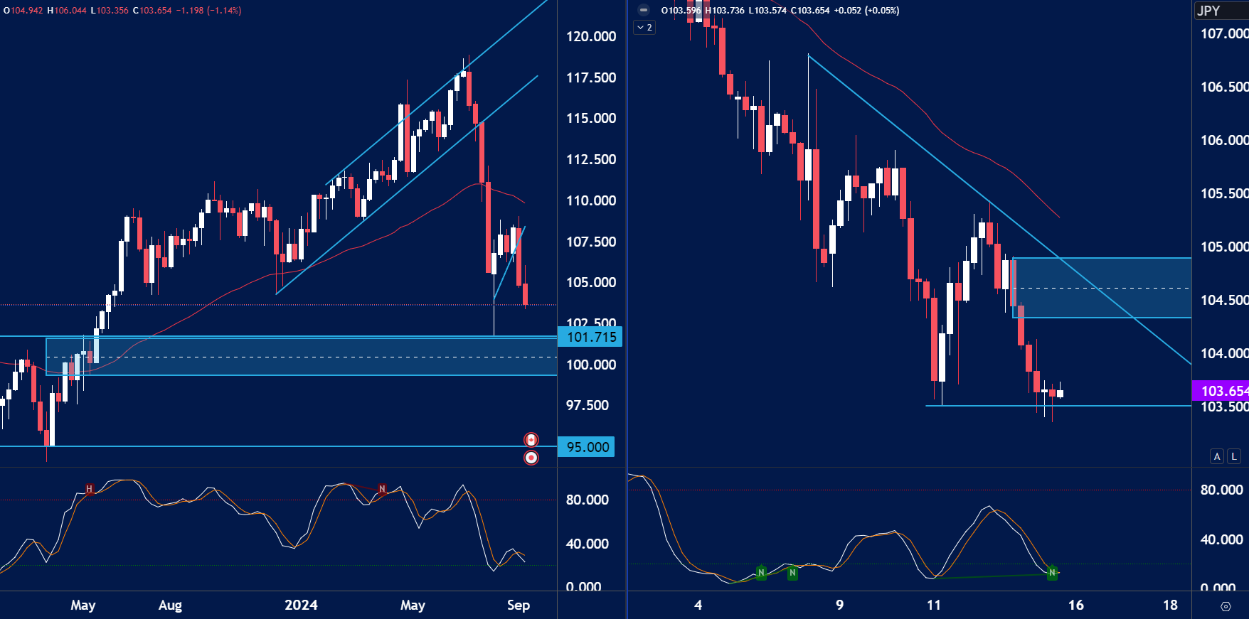 CADJPY-FOREX-WEEK-AHEAD-ANALYSIS-16TH-SEPT.png