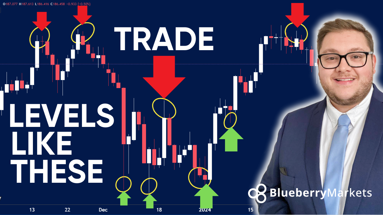 A Blueprint to Consistency in Forex Trading