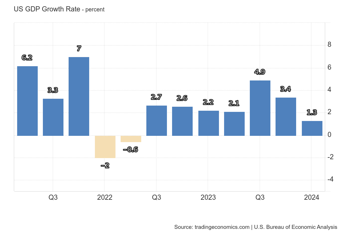 US_GDP_Growth_Rate.png