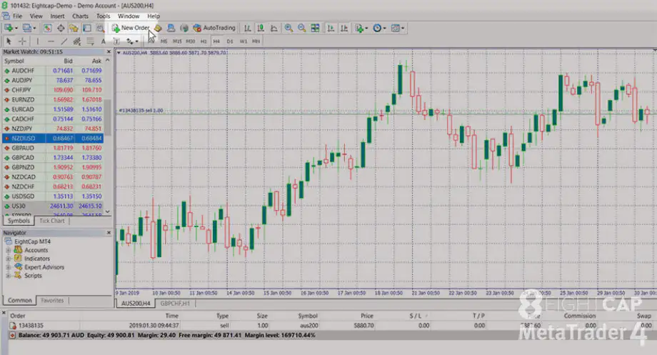 MetaTrader 4 trading platform showing active forex charts and market quotes with the ‘New Order’ option highlighted