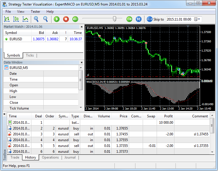 MetaTrader 5 Strategy Tester Inputs tab showing ExpertMACD variables, including fast and slow MACD periods, signal period, take profit, and stop loss with configurable ranges.