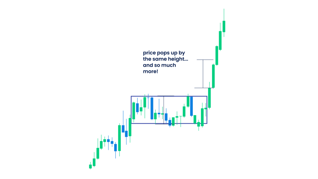 Bullish rectangle chart pattern