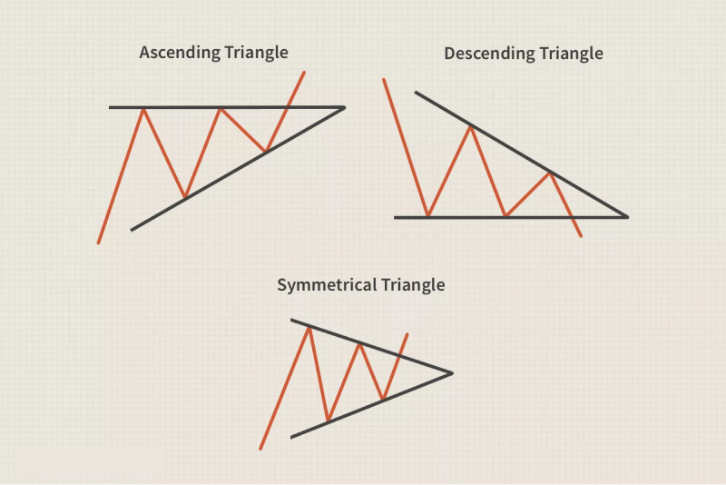 triangle pattern