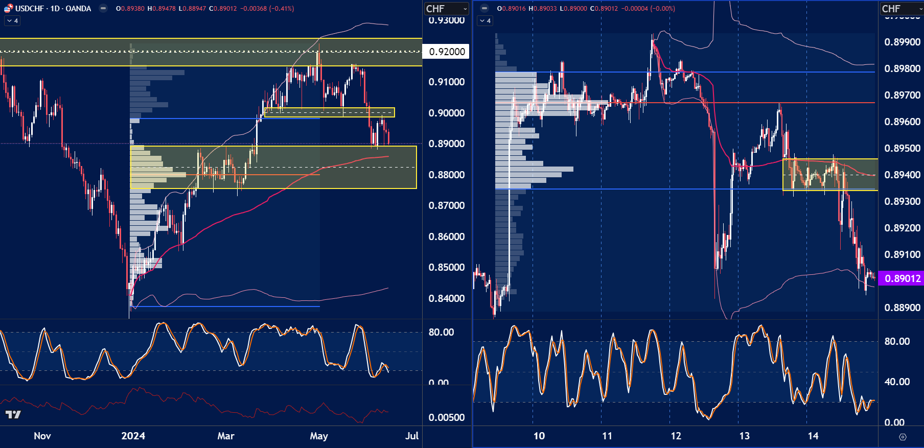 USDCHF analysis for March 17