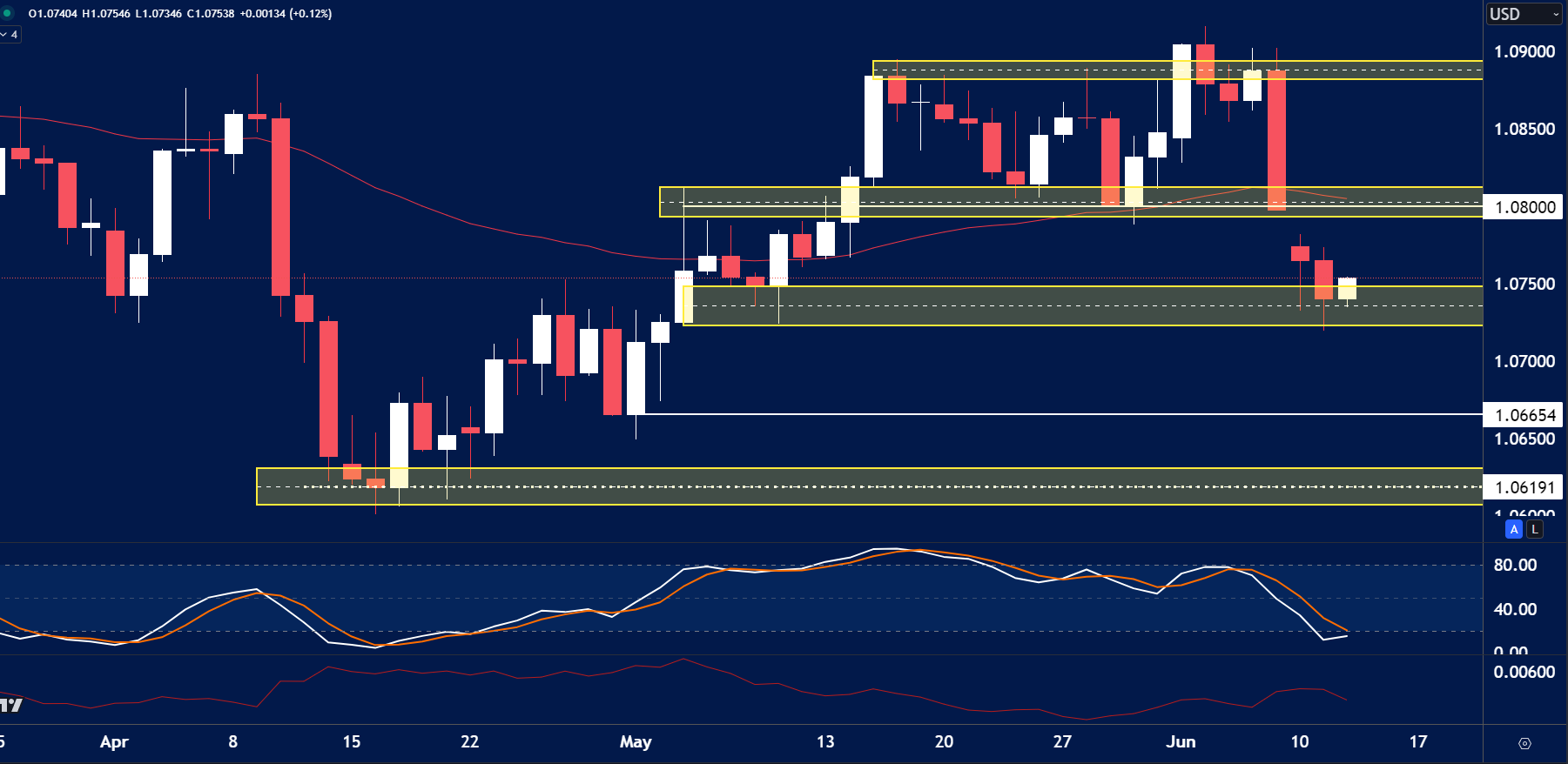 EURUSD-chart-today-ahead-of-the-FED.png