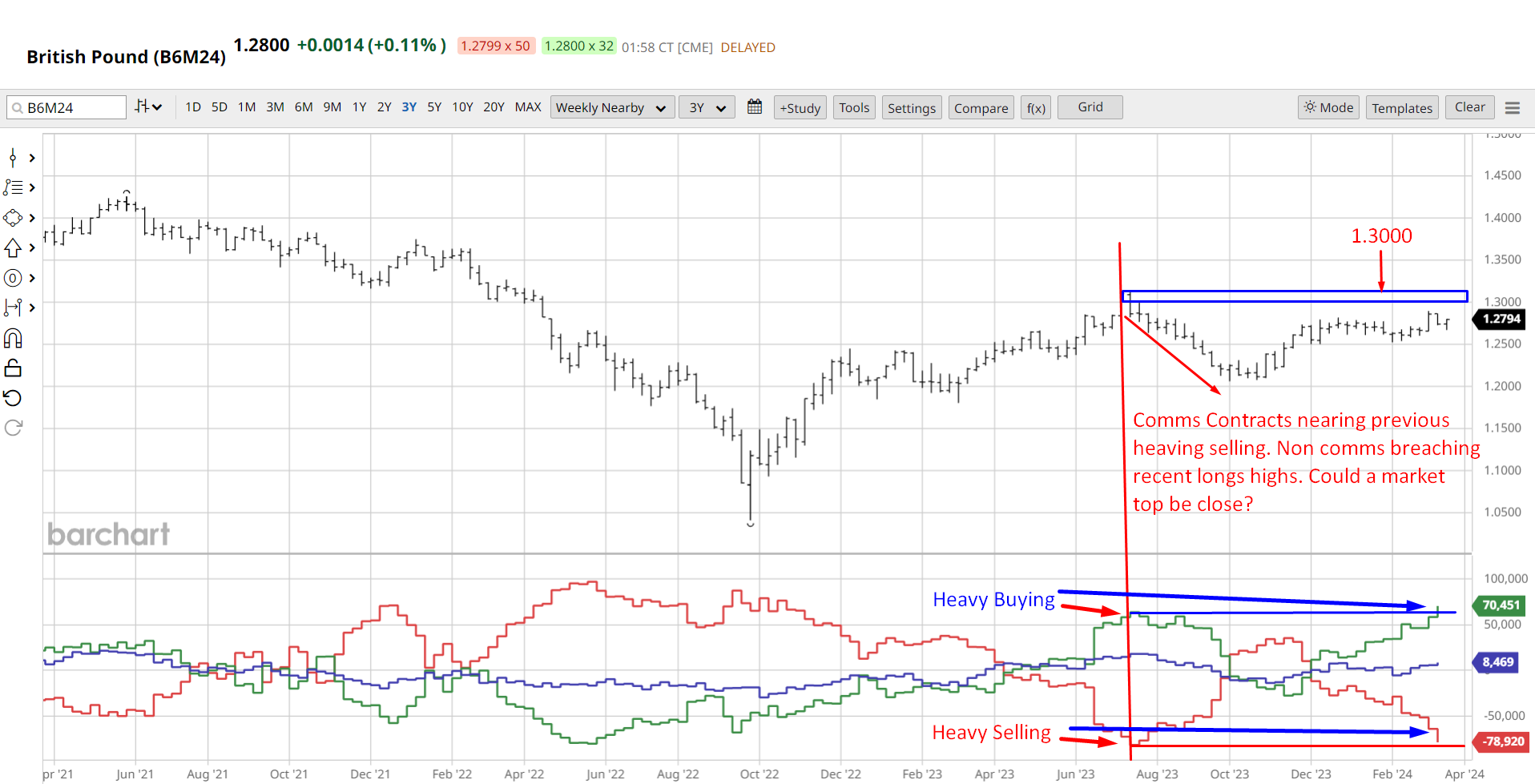 GBP-Futures-Analysis-CoT.png