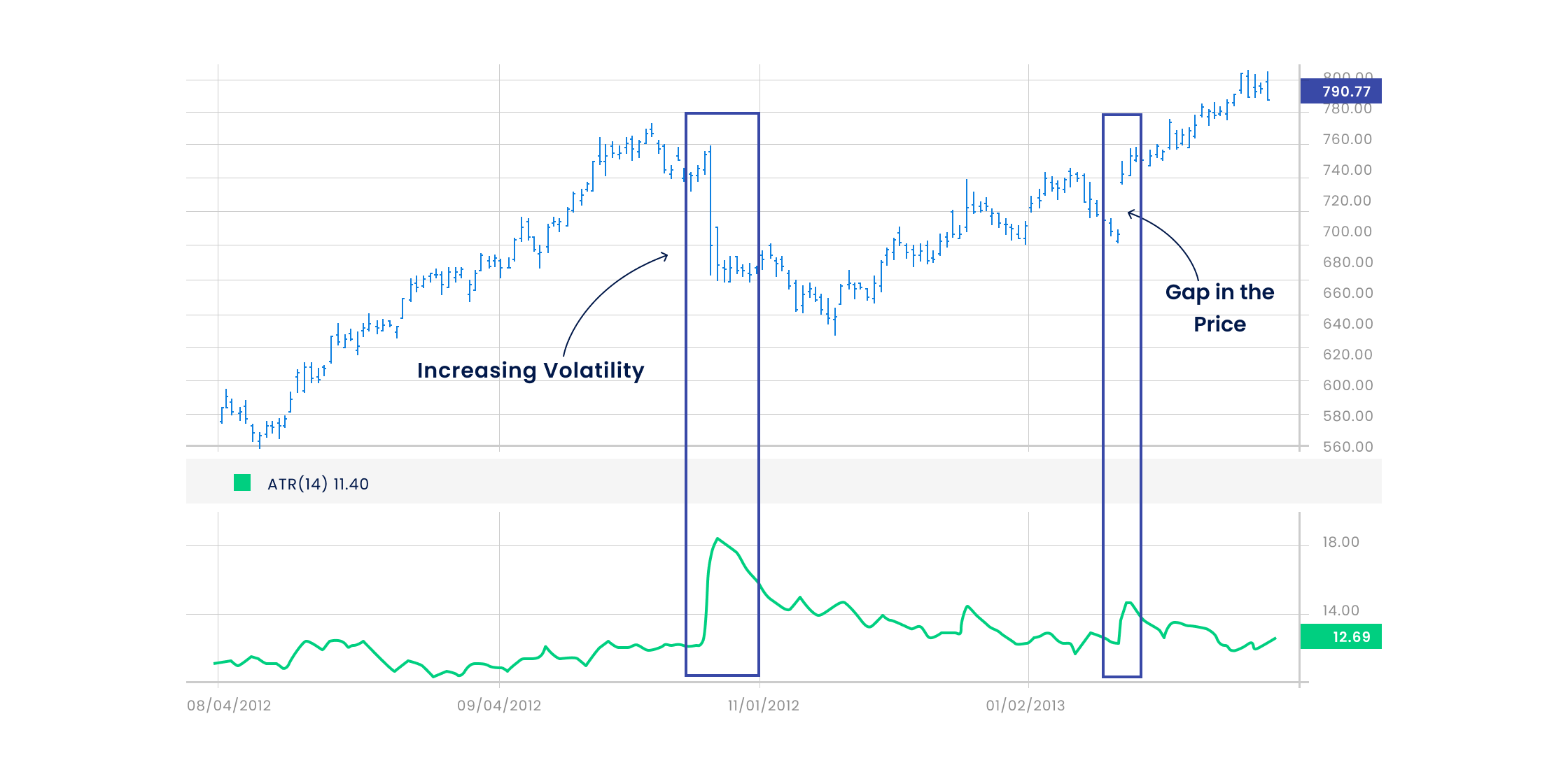 Andrew’s Pitchfork Trading Strategy graphic