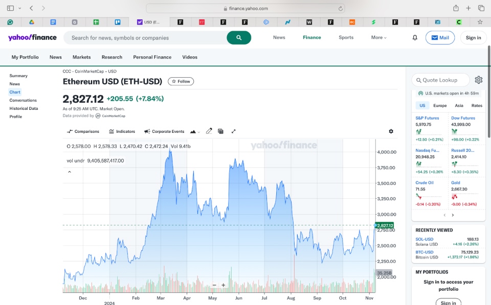 chart showing the growth of Ethereum