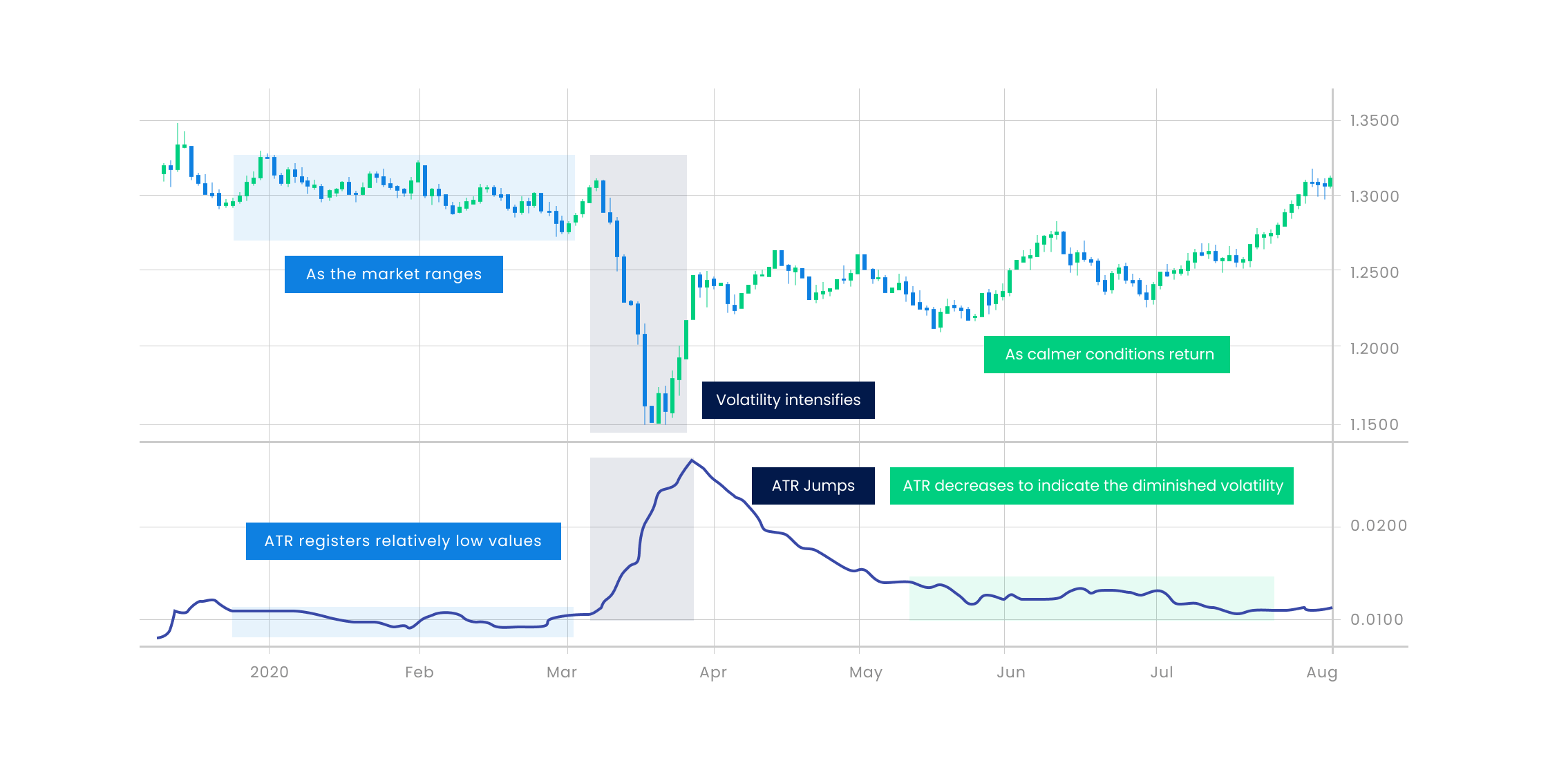 Andrew’s Pitchfork Trading Strategy graphic