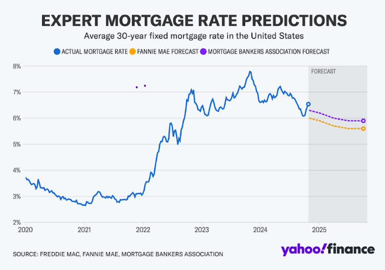 Expert Mortgage Rate Predictions.png (1)