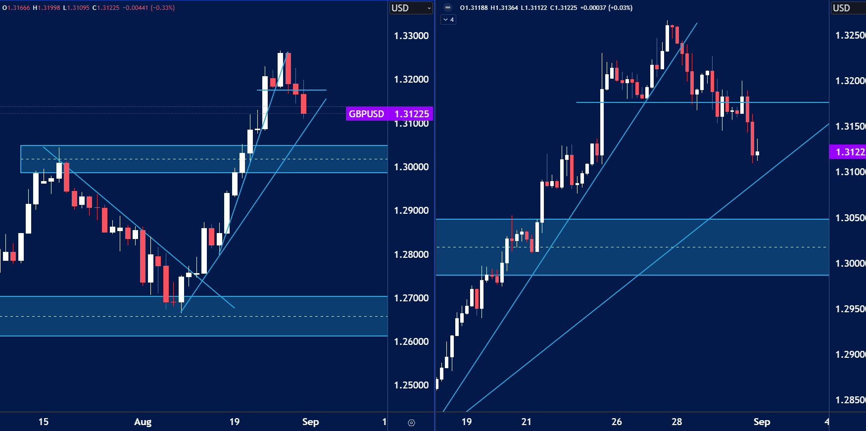 GBPUSD-Forex-Week-Ahead-Analysis-2nd-September.png