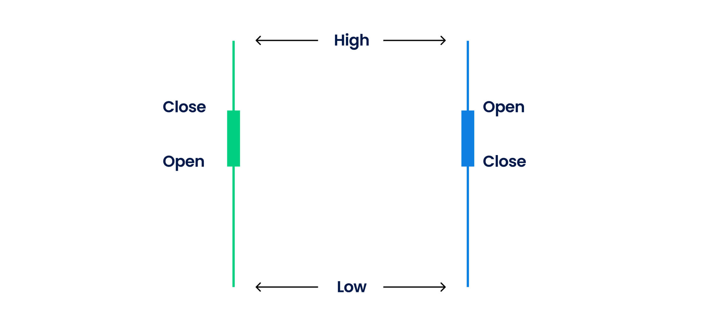 Heikin Ashi Candlestick Pattern graphic