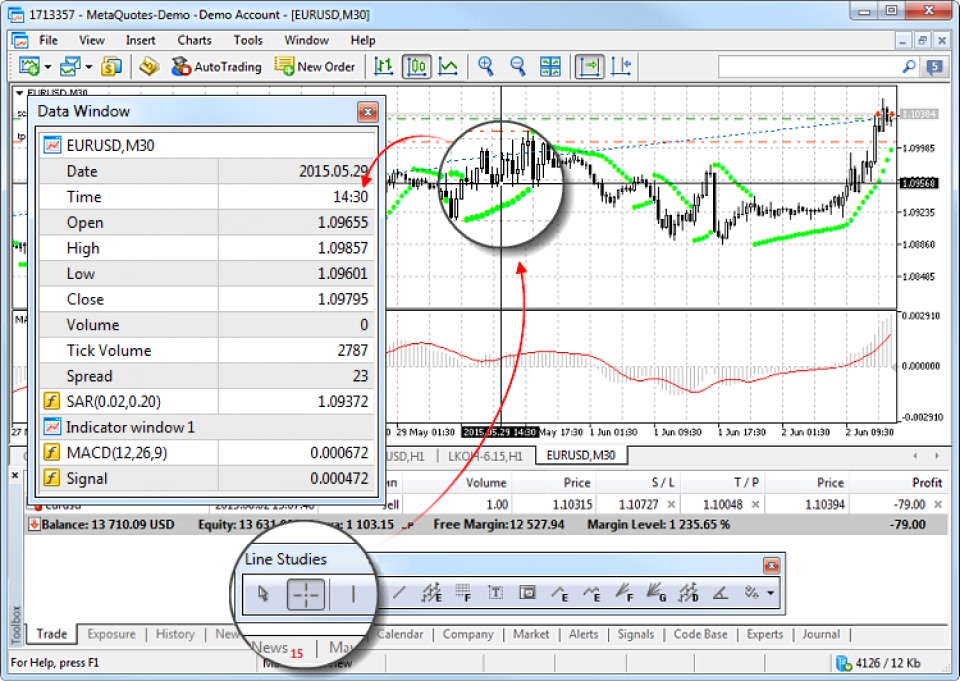 MetaTrader interface displaying how to view chart values