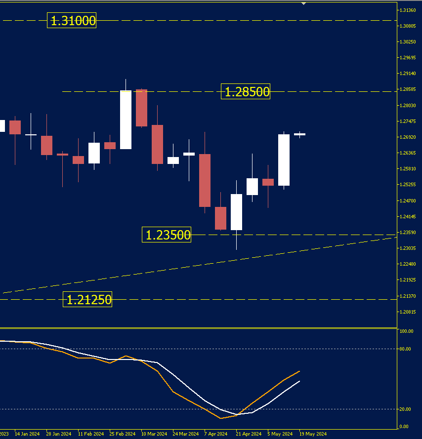 GBPUSD-weekly-Chart.png