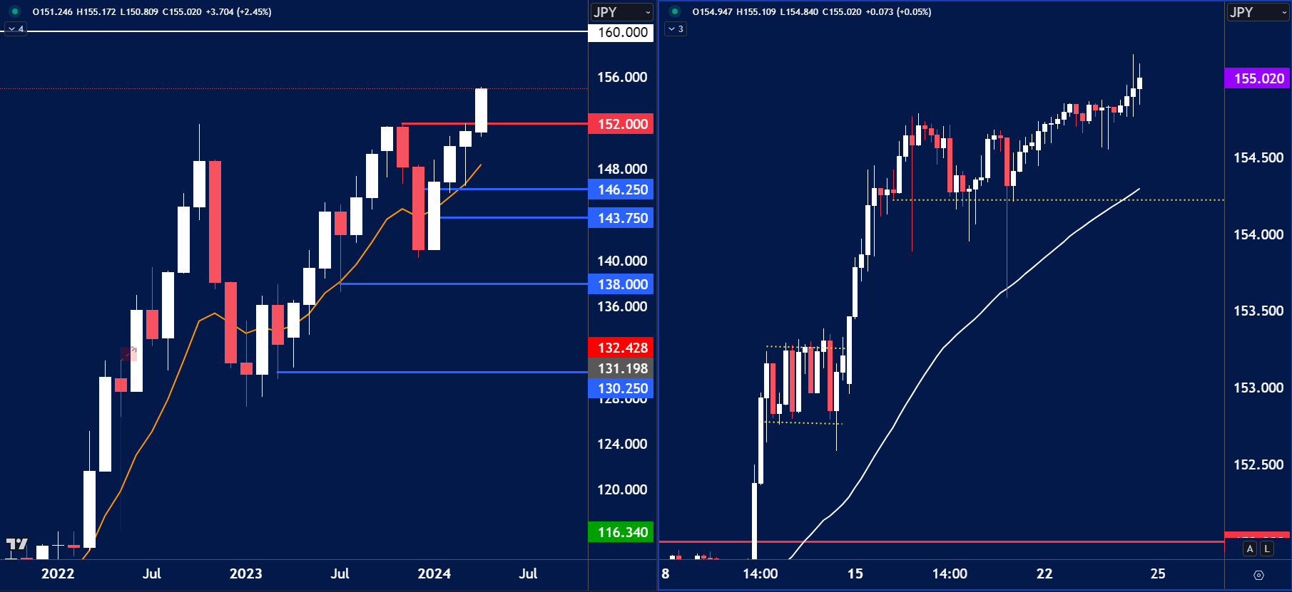 USDJPY-Breaks-155.00.png