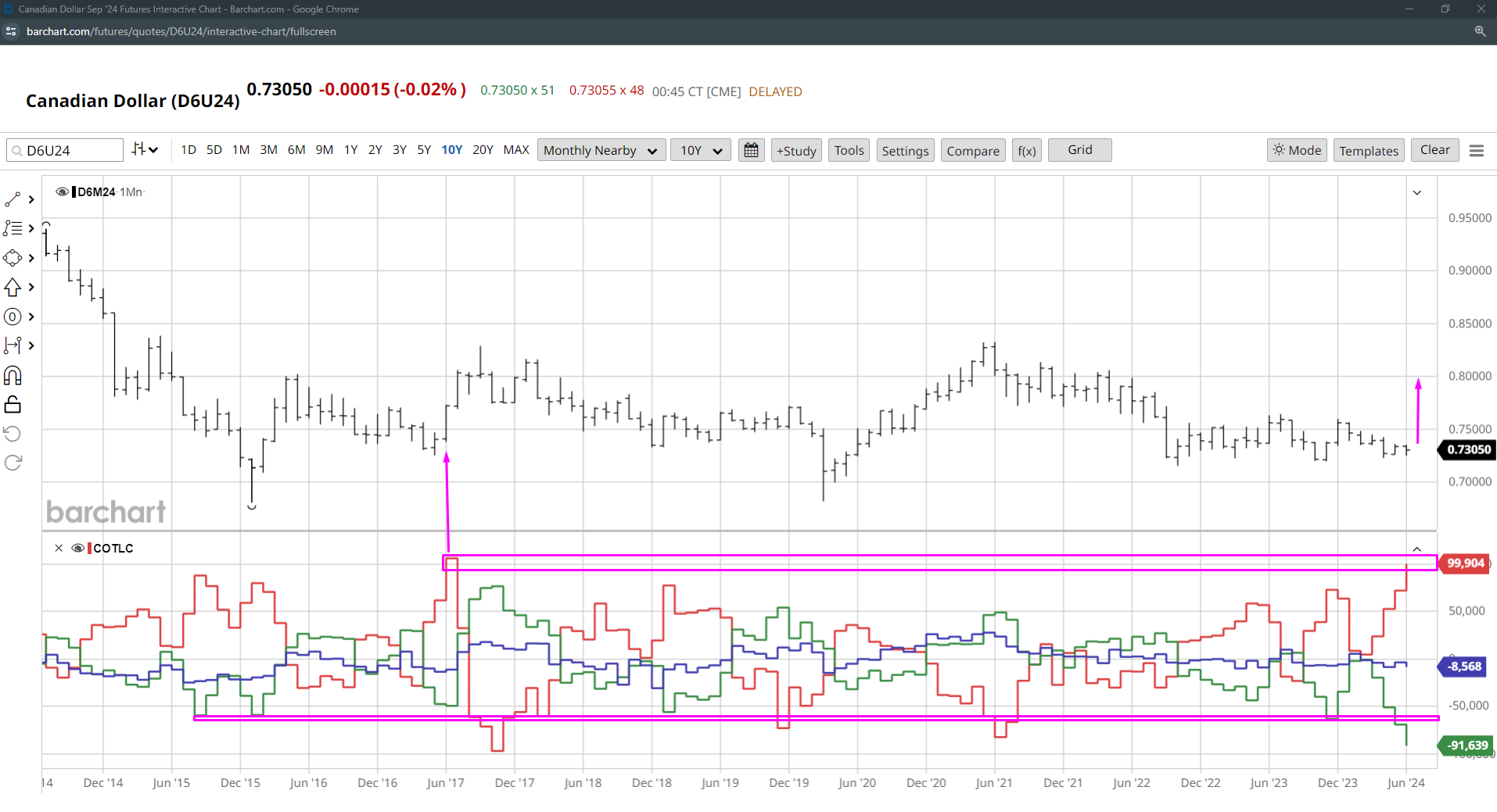 CAD-CoT-Reports-Barchart.png