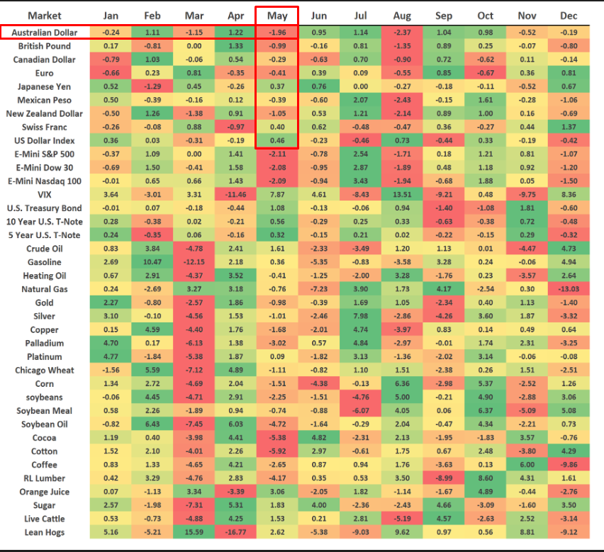 AUD-worst-performing-currency.png