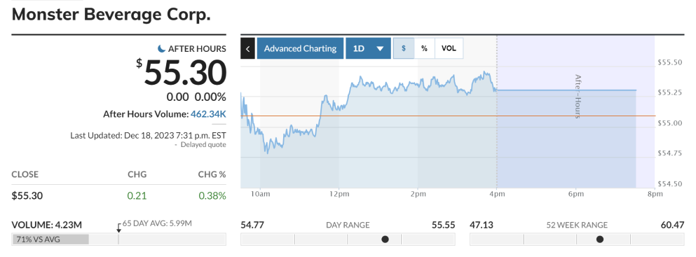 Monster Beverage stocks