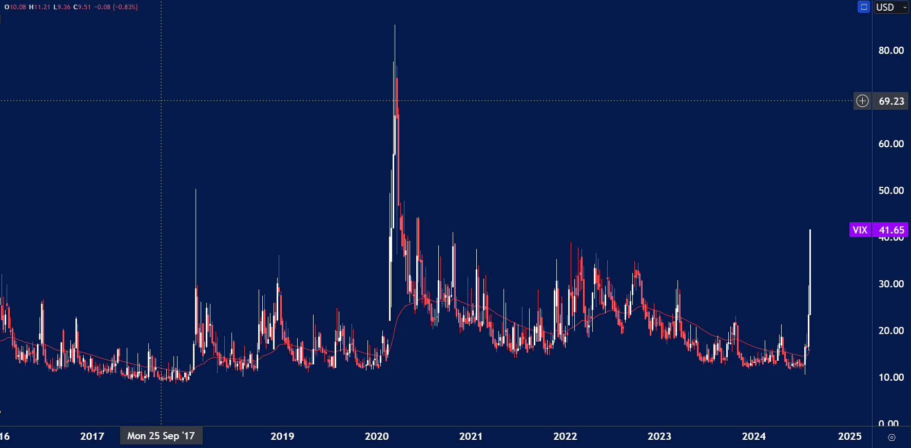 fear index report