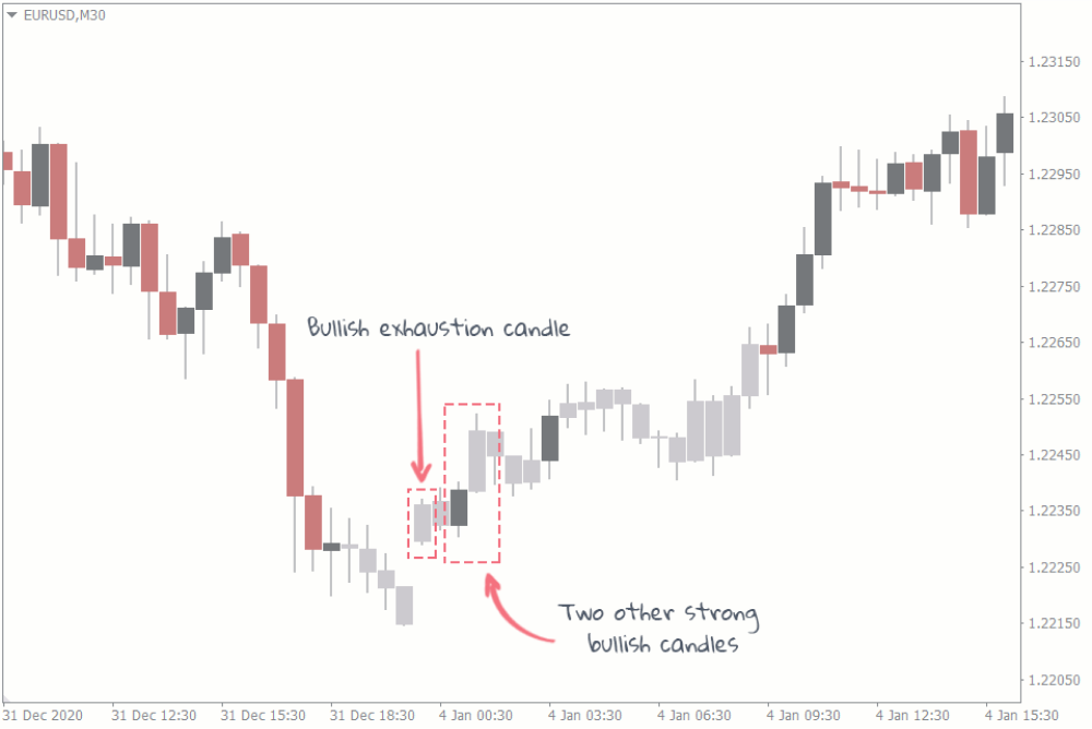 Gap and go strategy