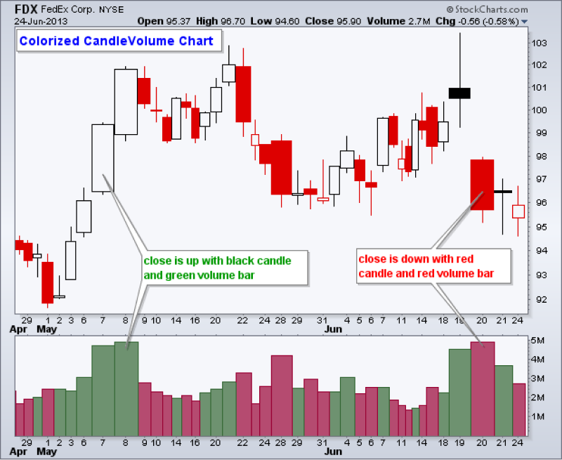 candle volume chart pattern