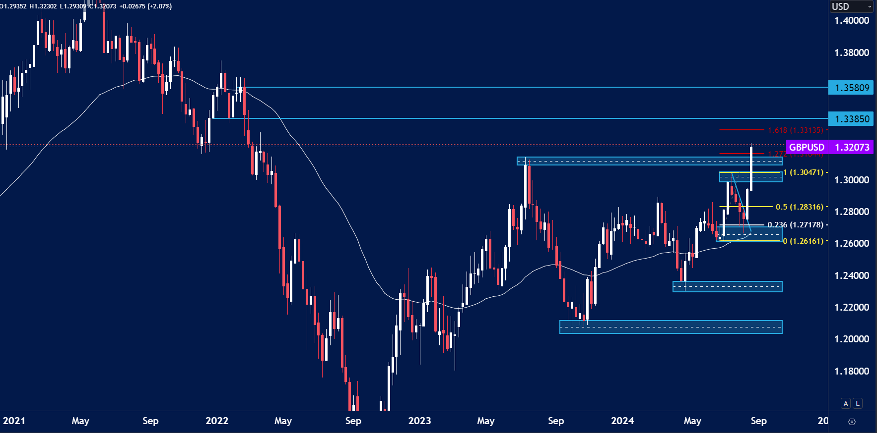 GBPUSD-WEEKLY-FOREX-TRADING-IDEAS-26TH-AUF.png