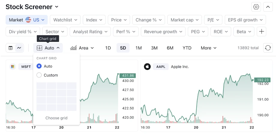 TradingView Stock Screener showing multiple charts with the chart grid customization menu open, allowing users to adjust grid layout and display options.