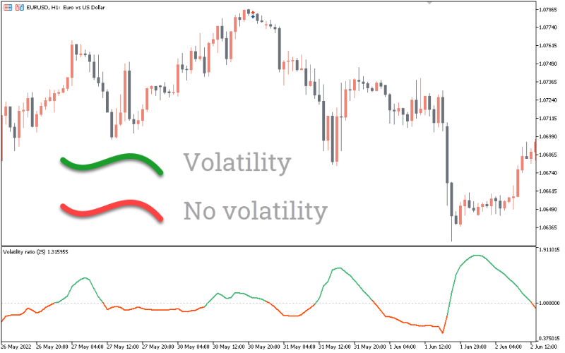 volatility ratio