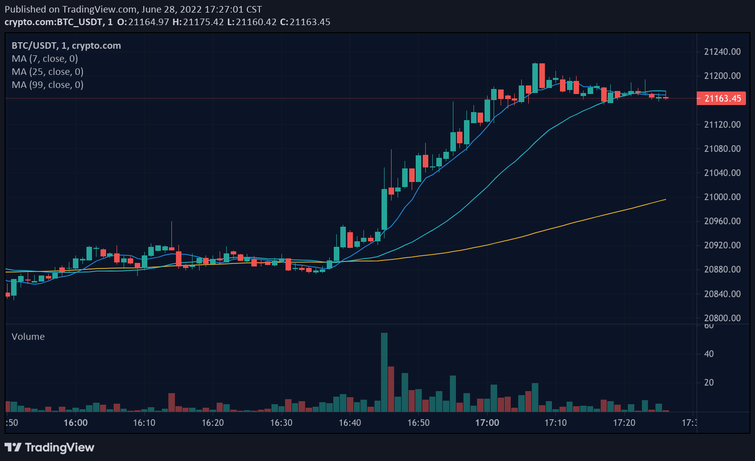 Master Crypto Charts: A Trader's Guide | Blueberry.