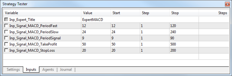MetaTrader Strategy Tester Inputs tab showing ExpertMACD input parameters, including fast period, slow period, signal period, take profit, and stop loss values with start, step, and stop ranges.