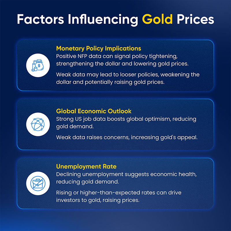 infographic of factors affecting gold 2