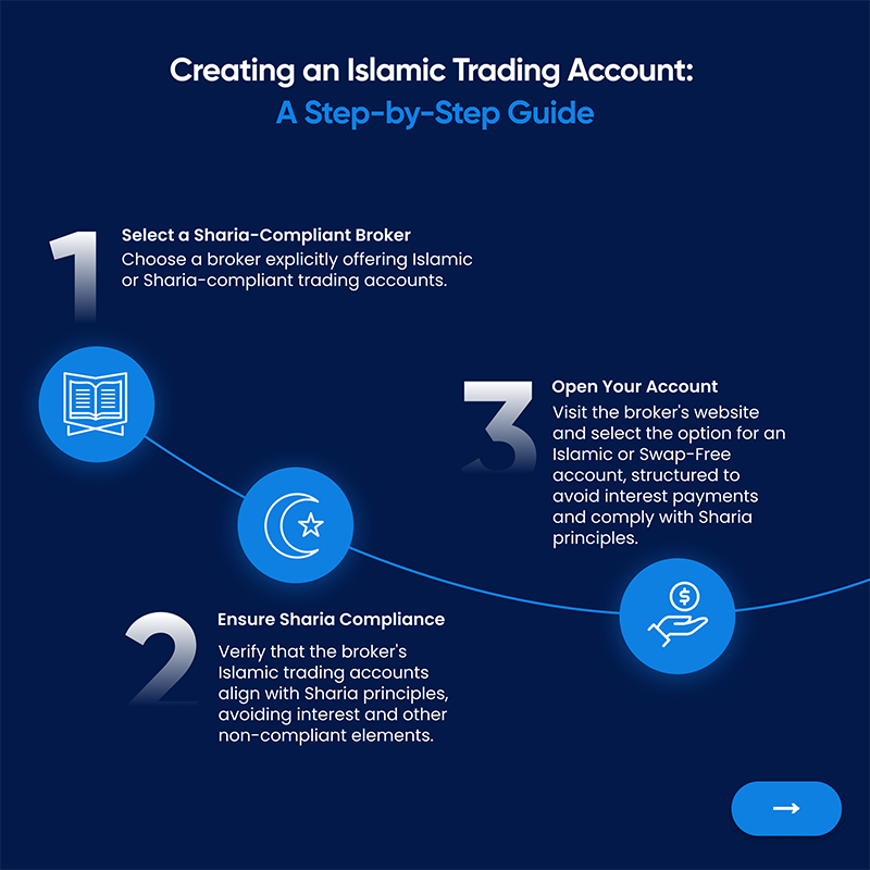 Guide on creating an Islamic trading account