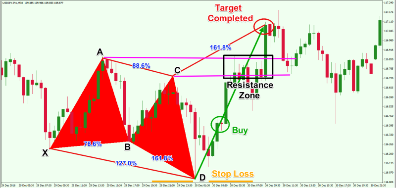 candlestick pattern