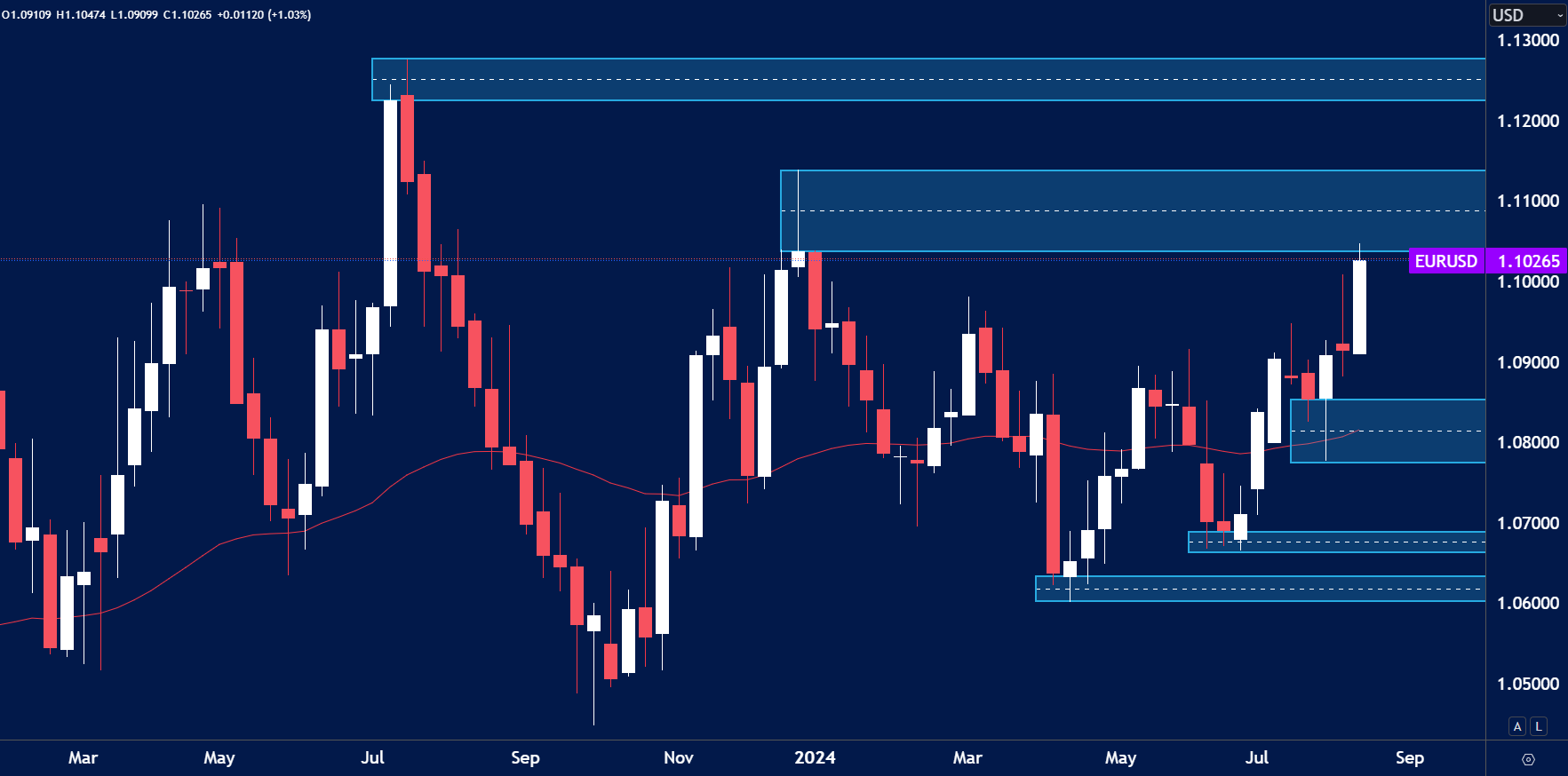 EURUSD-Weekly-Forex-Trading-Ideas-19th-August.png