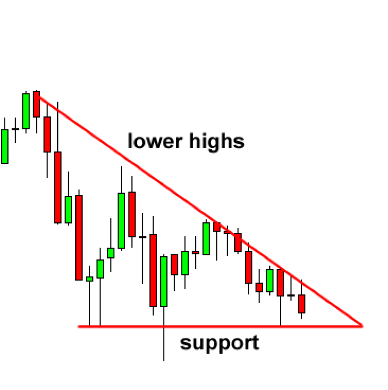 image showing pivot points