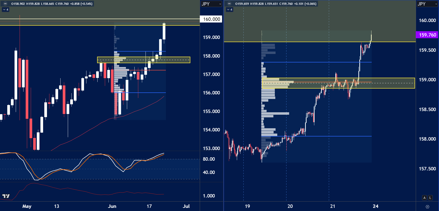 USDJPY analysis for June 24