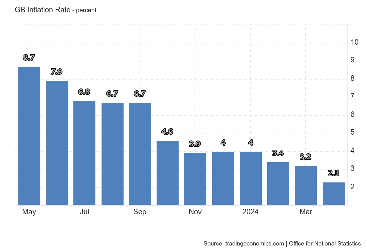 GB_Inflation_Rate-1.png