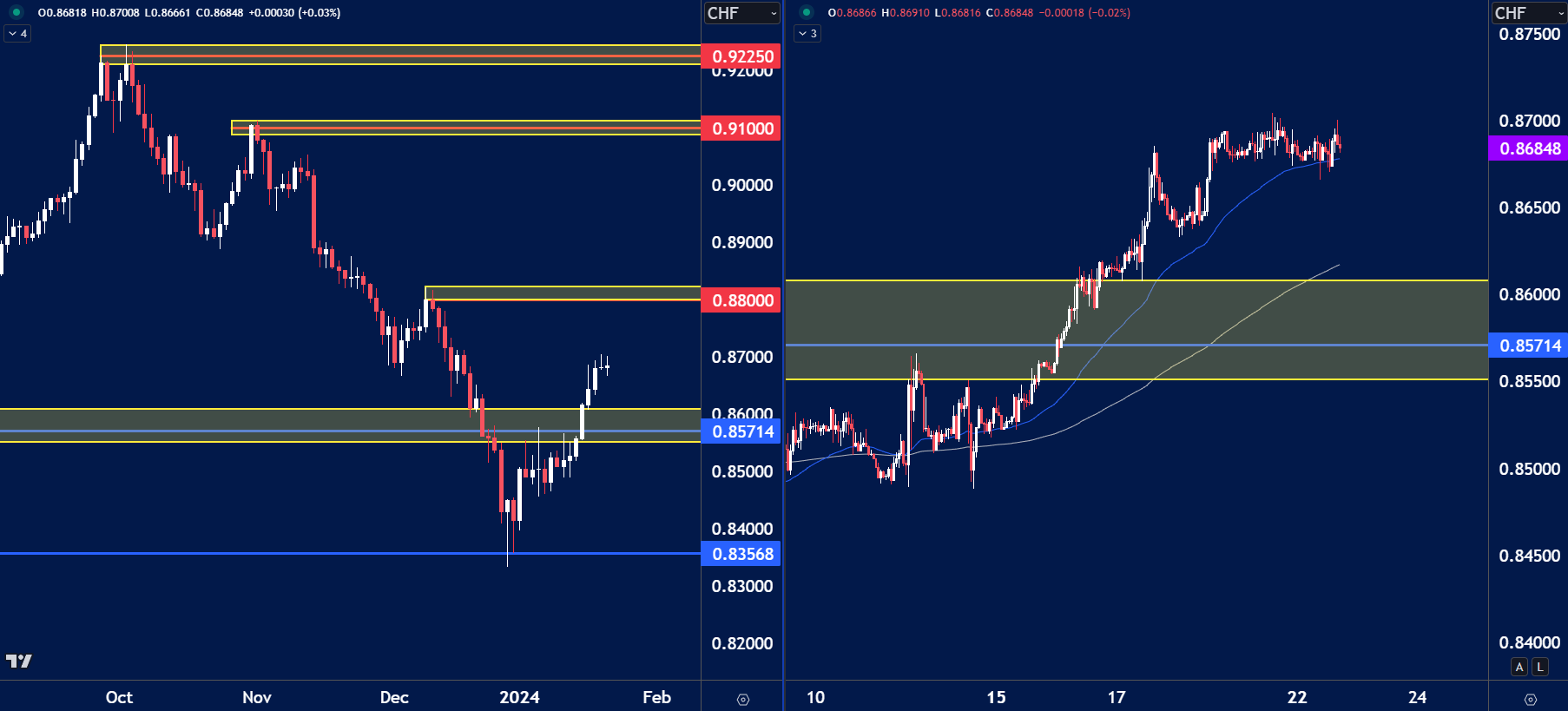 USDCHF- Is This The NEXT Trending Forex Pair.png