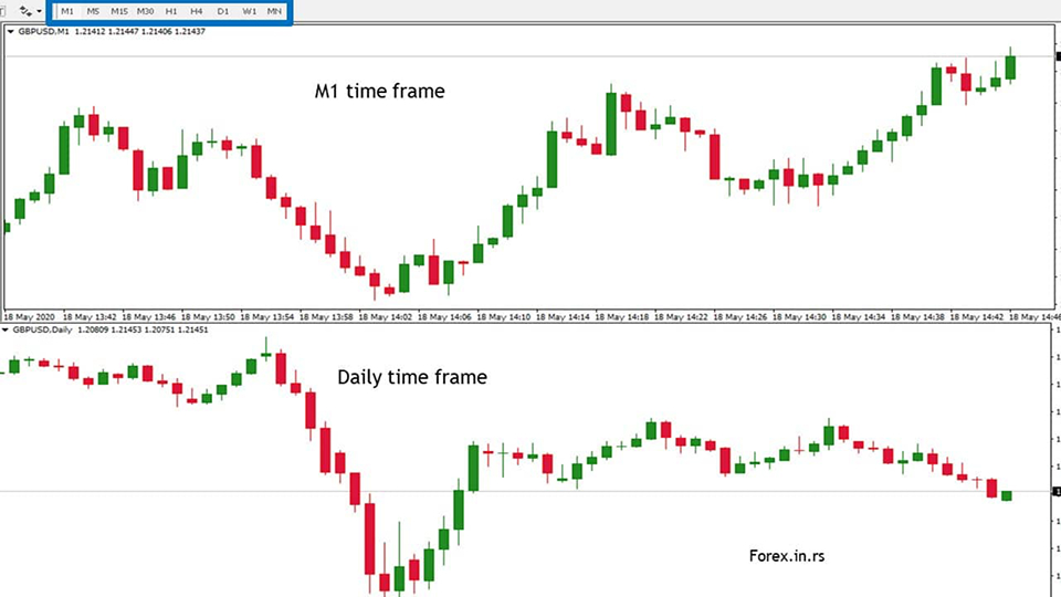 medium-term timeframe